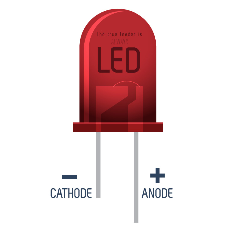 Electronics Infographic